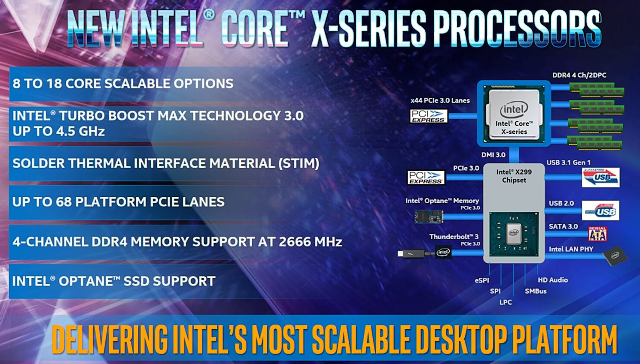 Intel Core i7-9800X: Osm jader Skylake-X v testu