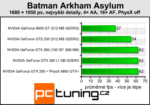 Batman Arkham Asylum — pořádná akce s PhysX