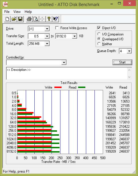 Test: sedm 64GB USB 3.0 flashdisků s cenou nad 1000 Kč