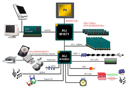 Přehled desktopových čipových sad pro Pentium 4 - socket 478 - aktualizováno