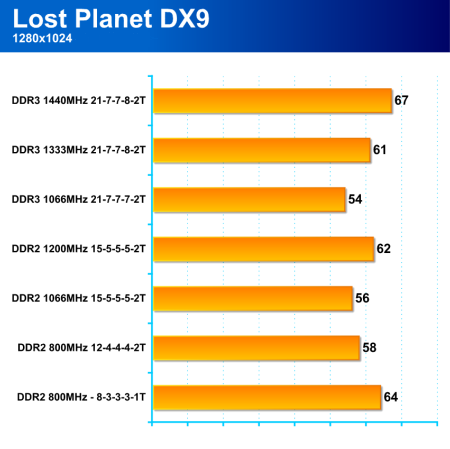 Paměti DDR3 poprvé v akci - Gigabyte P35T-DQ6