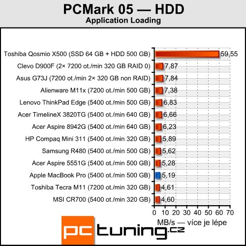 Apple MacBook Pro — 15" s Core i7 a GeForce GT 330M