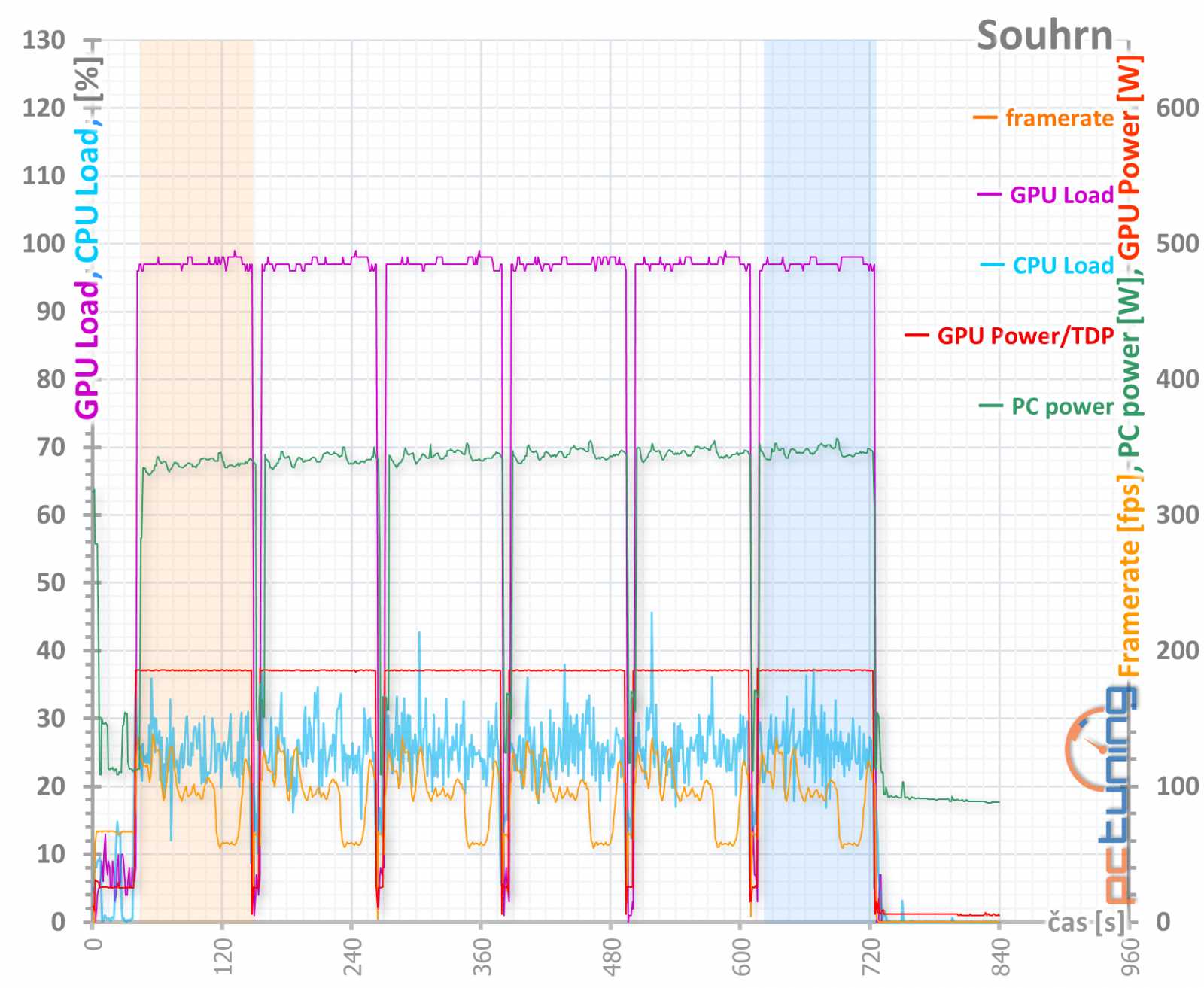 PowerColor Radeon RX 6700 XT Red Devil: špička ve své třídě