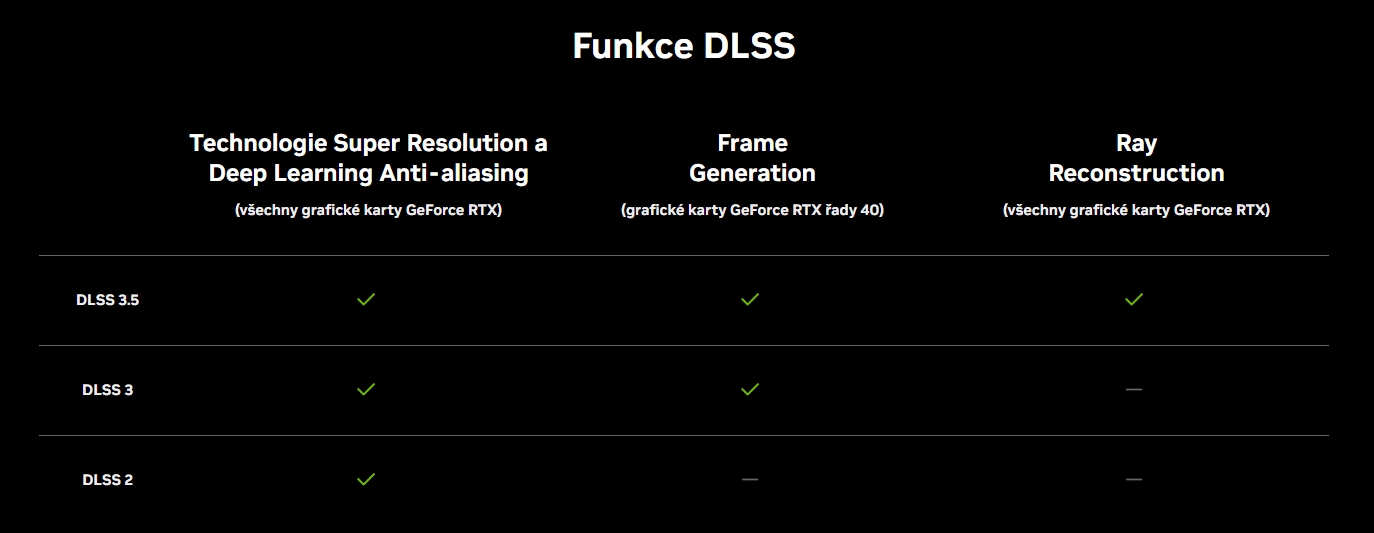 [1. díl] Testujeme AI technologie NVIDIA: AlzaPC s Gainward GeForce RTX 4070 SUPER