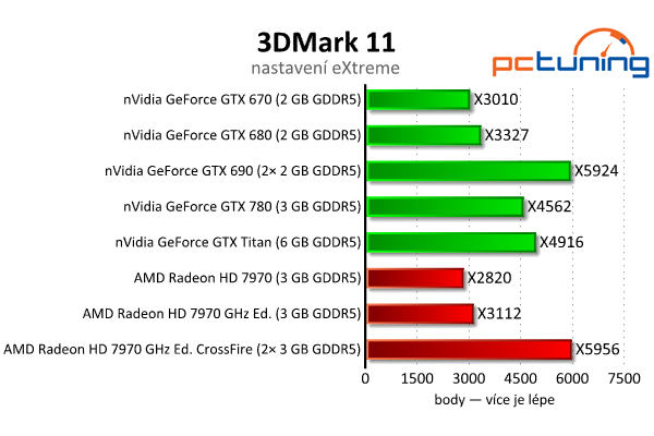 nVidia GeForce GTX 780 — Titan s běžným jménem