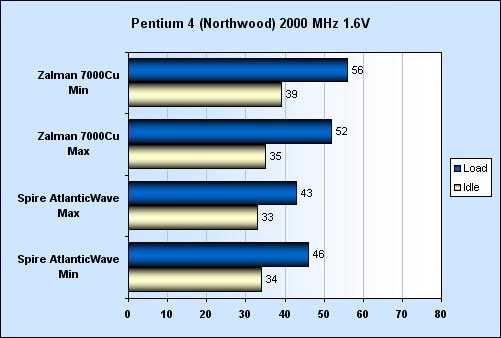 Spire AtlanticWave - další pokus o "profi" vodníka