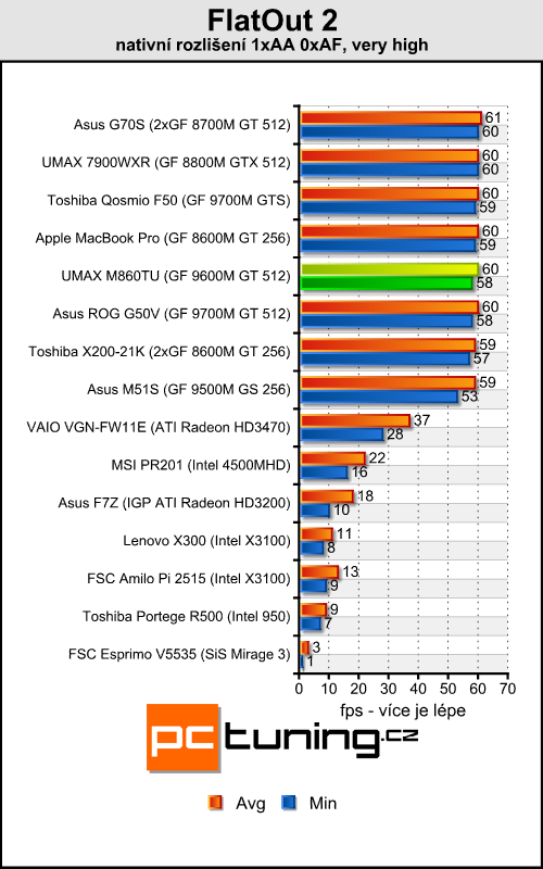 UMAX VisionBook M860TU - multimediální stroj