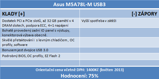 Velký test microATX desek pro procesory AMD – II. díl  