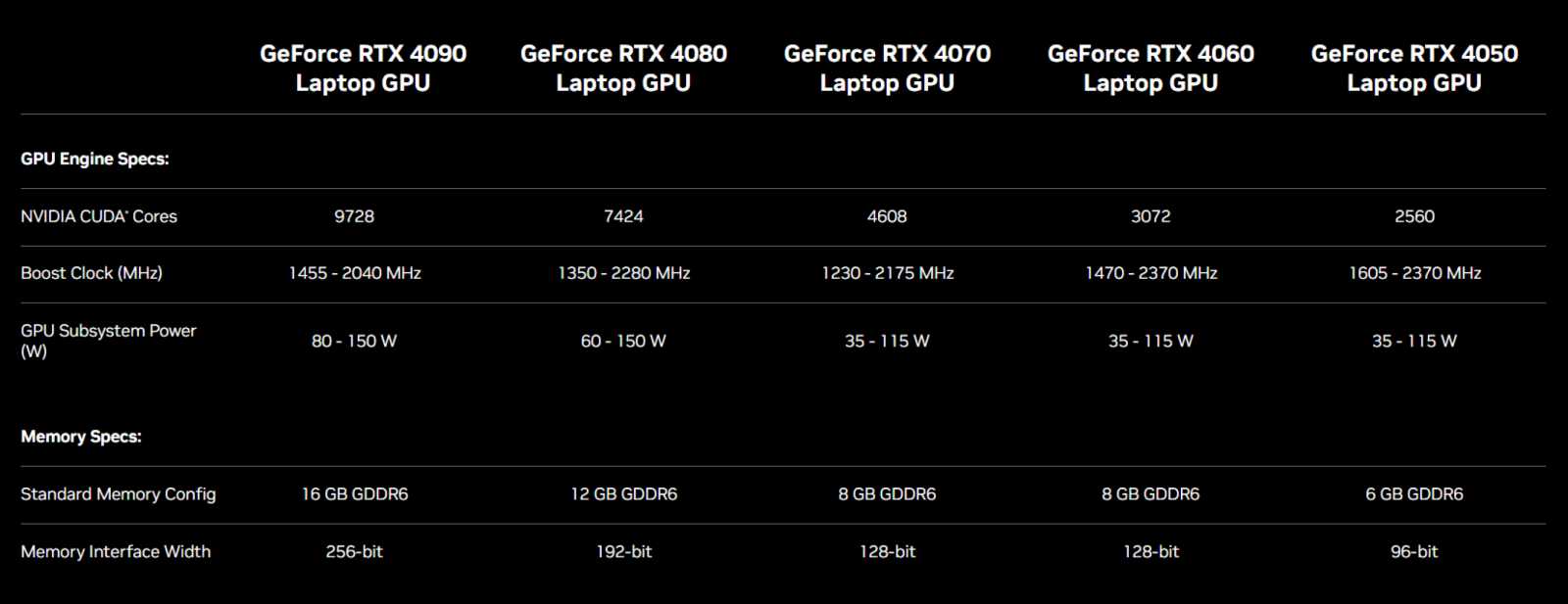 Mobilní grafika RTX 4090 v notebooku ASUS ROG Strix SCAR 18