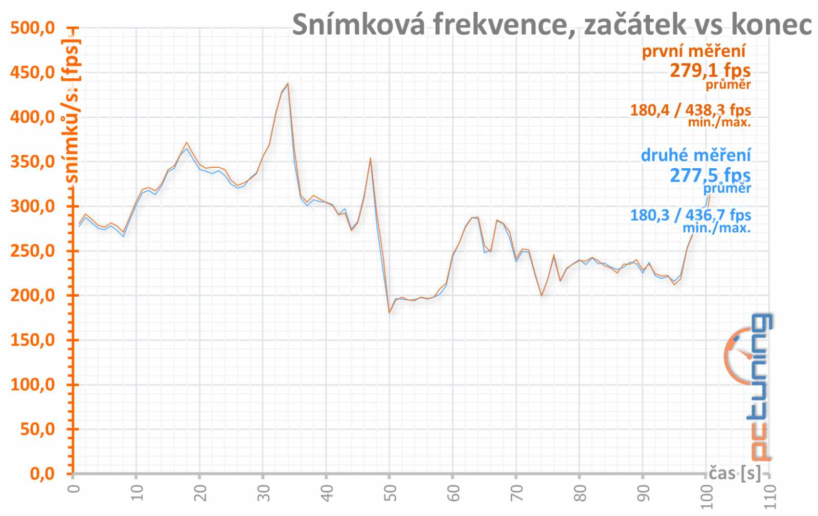 EVGA GeForce GTX 1080 Ti SC2 iCX: pro extrémní ladění