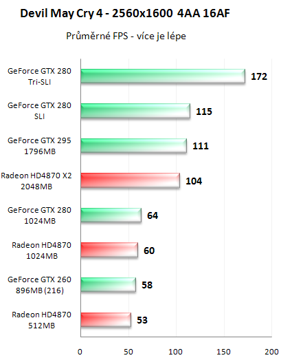 NVIDIA GeForce GTX 295 - Kompletní recenze