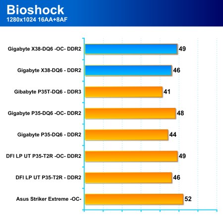 Intel X38 Express - nový high-end čipset Intelu je tady