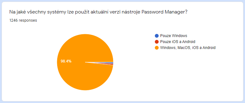 Vyhlášení výherců soutěže o pět licencí antiviru Eset Internet Security