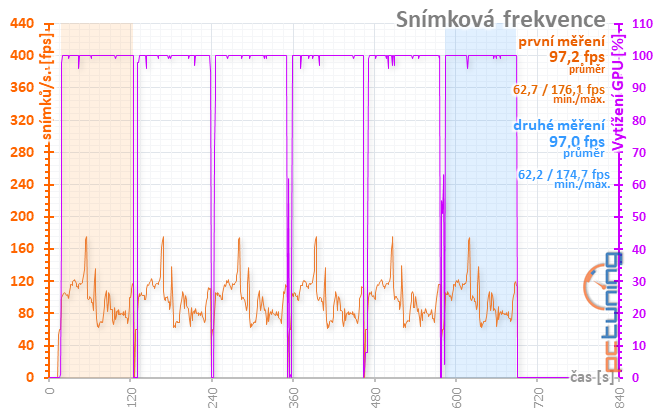 Taktování RX 580 a AMD WattMan: Co se stane, když...