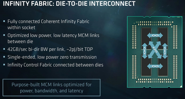 2× AMD Epyc 7501 – 64 procesorových jader v akci