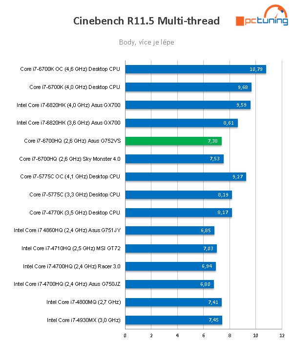 Asus G752VS: výkonný herní notebook s GTX 1070