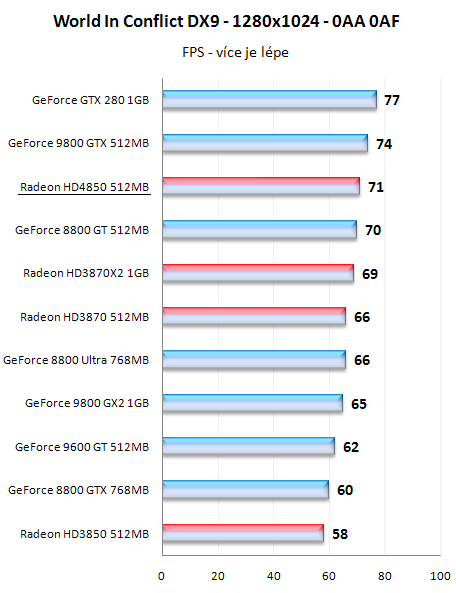 Radeony HD4800 - mainstreamové dělo přichází!