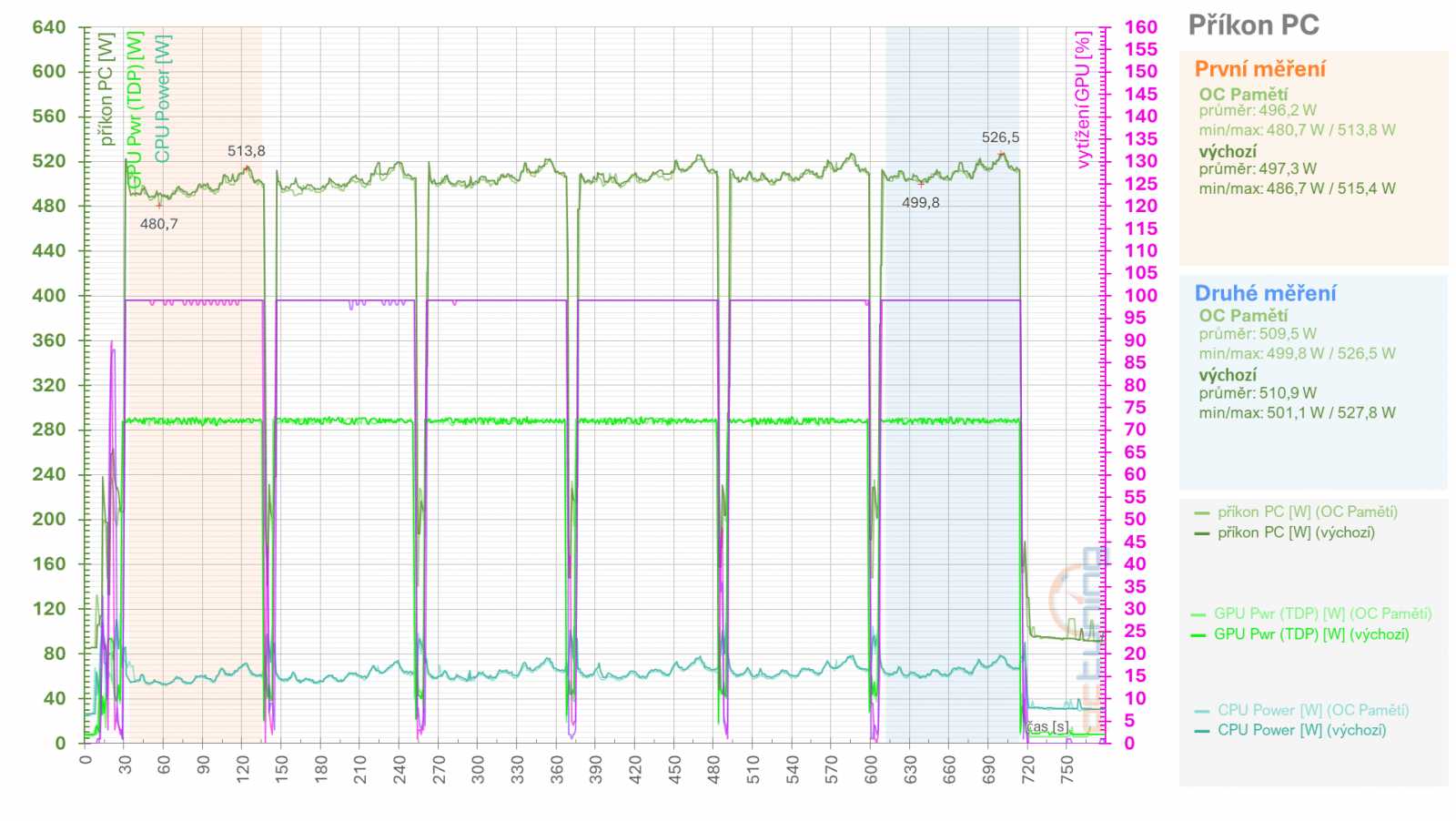 RX 6950 XT: Ovladače AMD a profily pro ztišení, přetaktování, či undervolting