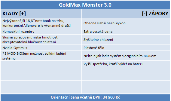 Goldmax Monster 3.0 – nejvýkonnější 13,3" notebook planety