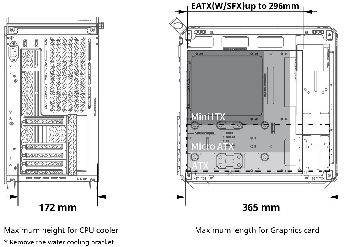 Test skříně Cooler Master Qube 500 FlatPack: Udělej si sám