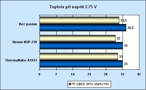 Chlazení paměťových modulů pasivními chladiči