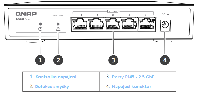 Popis kontrolek switche QNAP QSW-1105-5T