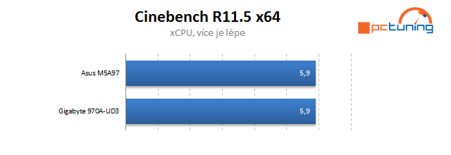 Duel levných základních desek s AMD čipsetem 970