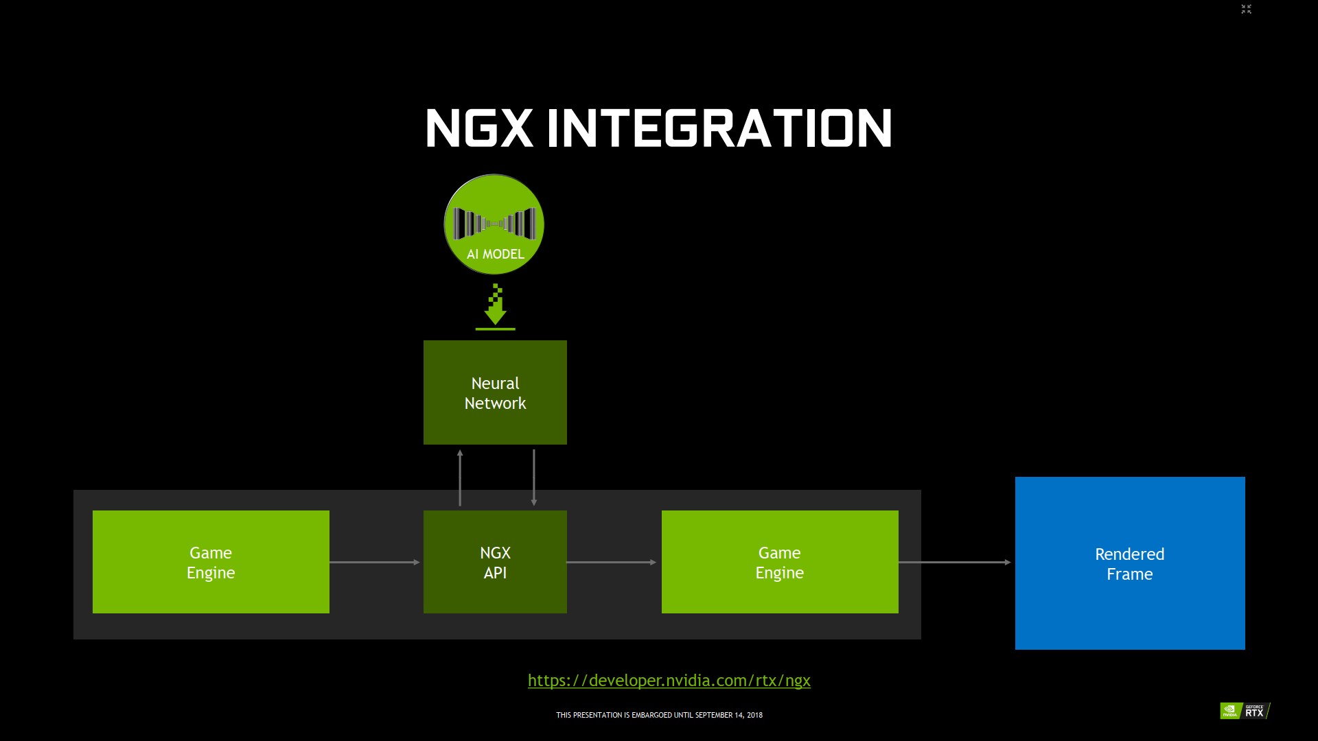 Nvidia Turing: nové technologie pro chytřejší rendering