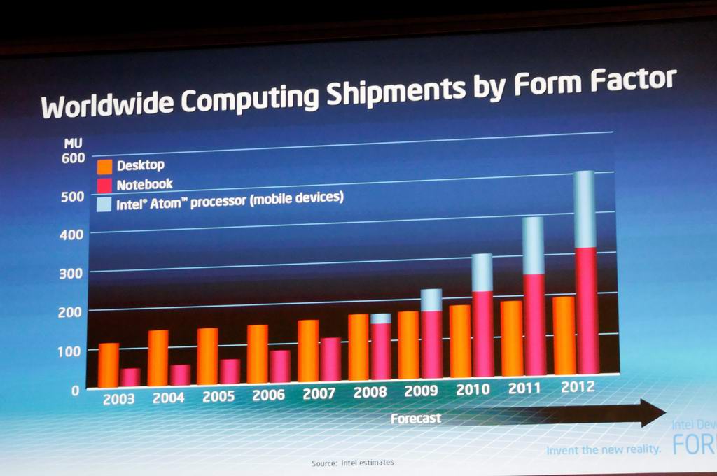 Intel Developer Forum 2008 - byli jsme tam