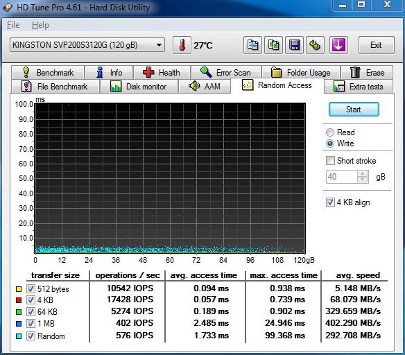 Kingston V+200 – SandForce SSD ve znamení nízké ceny