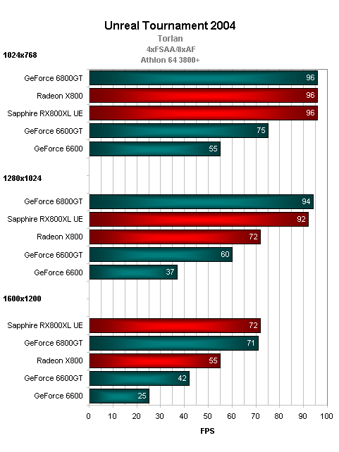 Sapphire Radeon X800XL Ultimate s chladičem Zalman