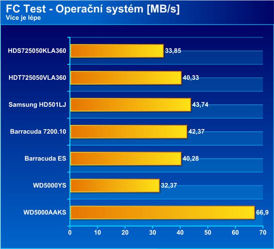 Test sedmi disků SATA 500GB