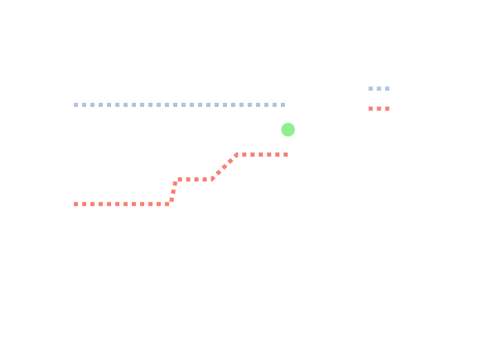 graf CASTAÑA