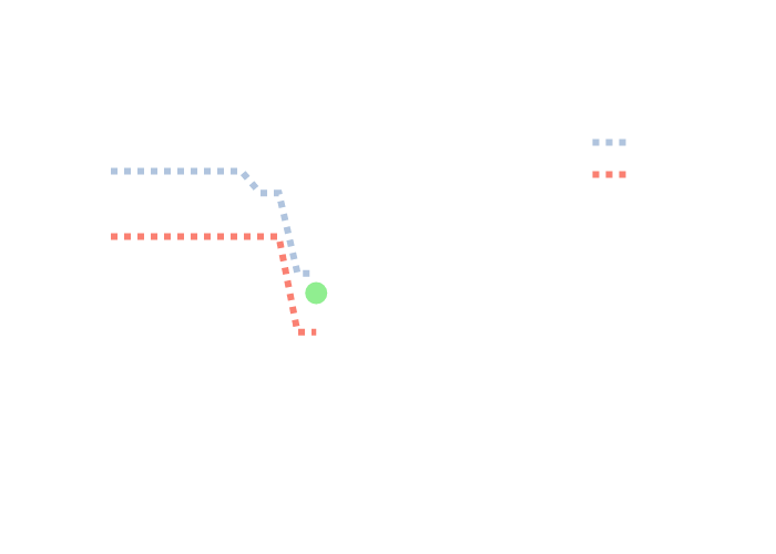graf MANZANA