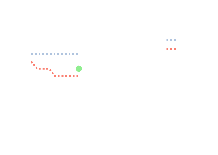 graf POROTO