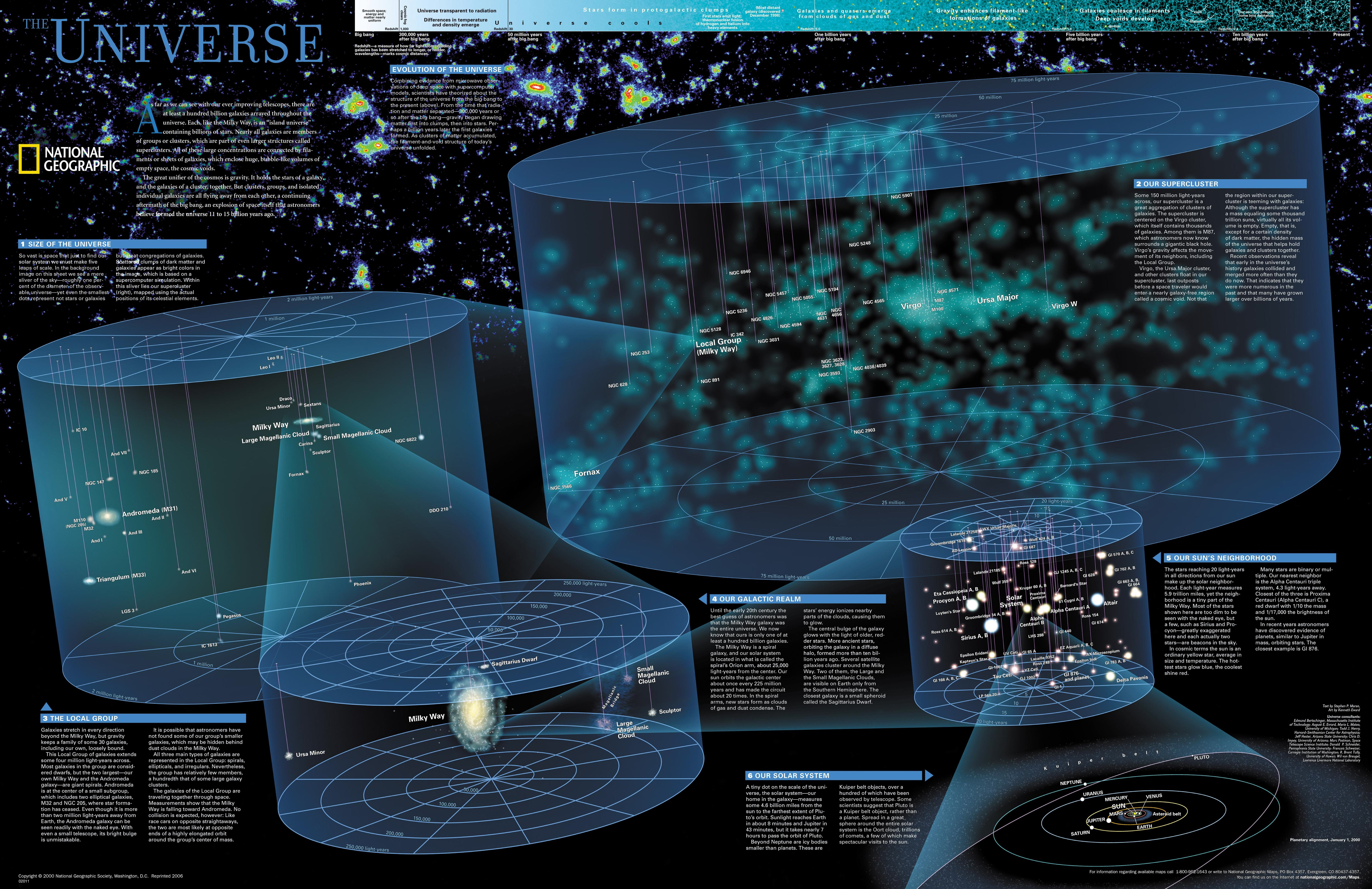 NG - The Universe Fast Web View