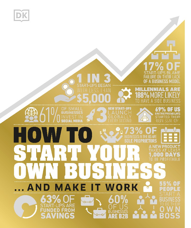 How to Start Your Own Business The Facts Visually Explained