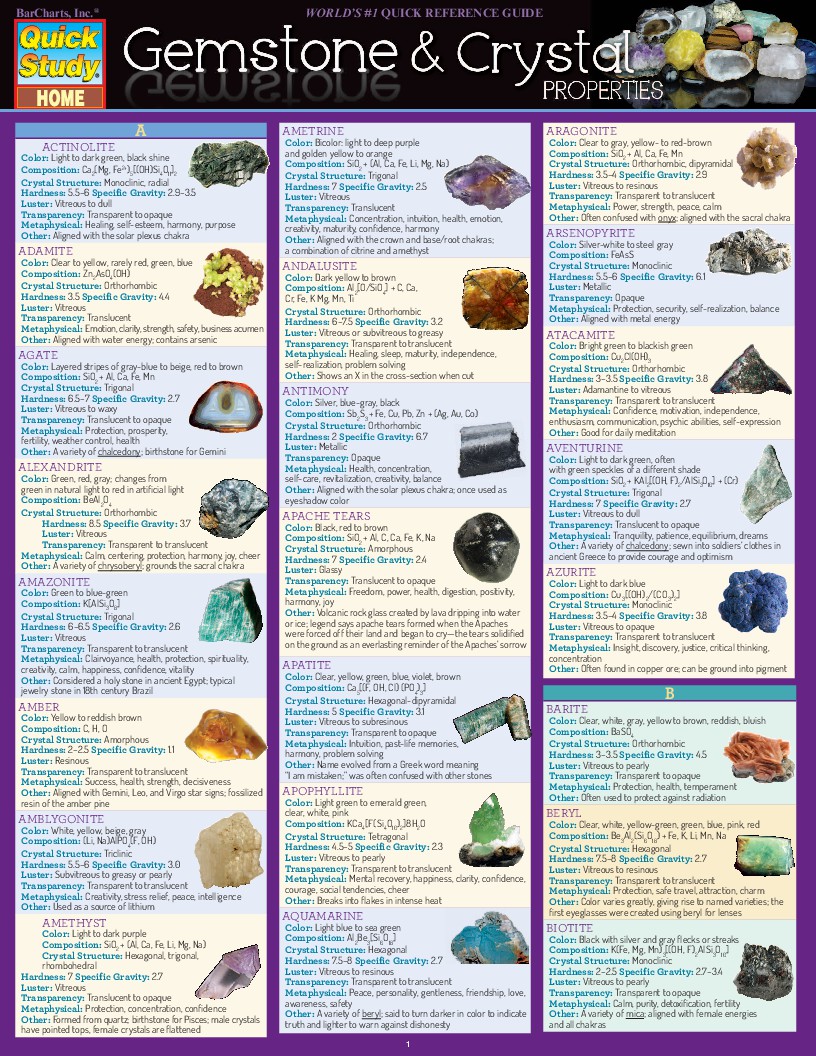 Gemstone & Crystal Properties