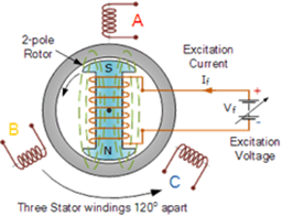 Three windings diagram