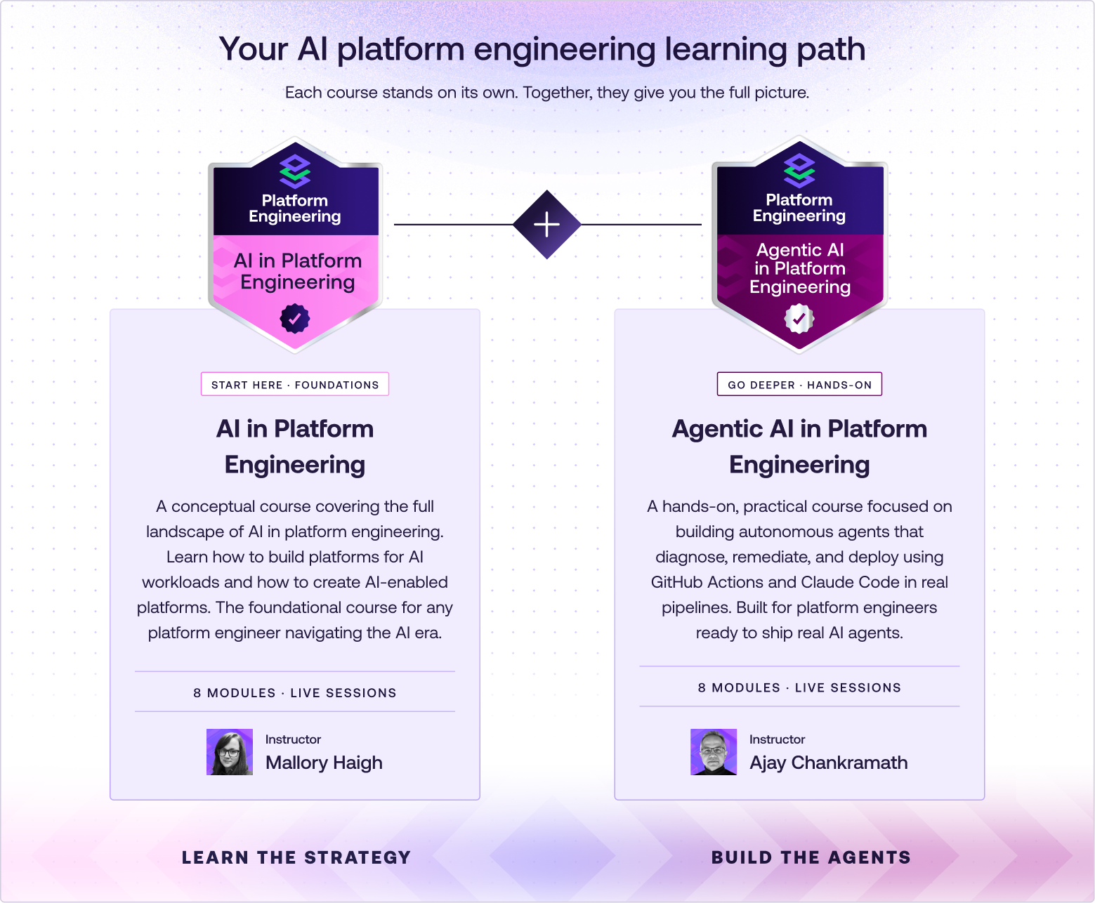 Your AI platform engineering learning path