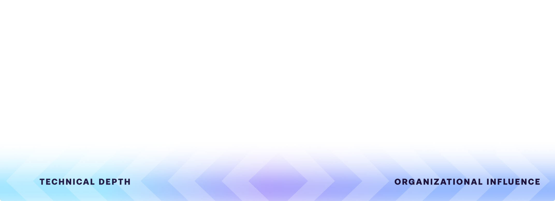 Platform Engineering Bundles