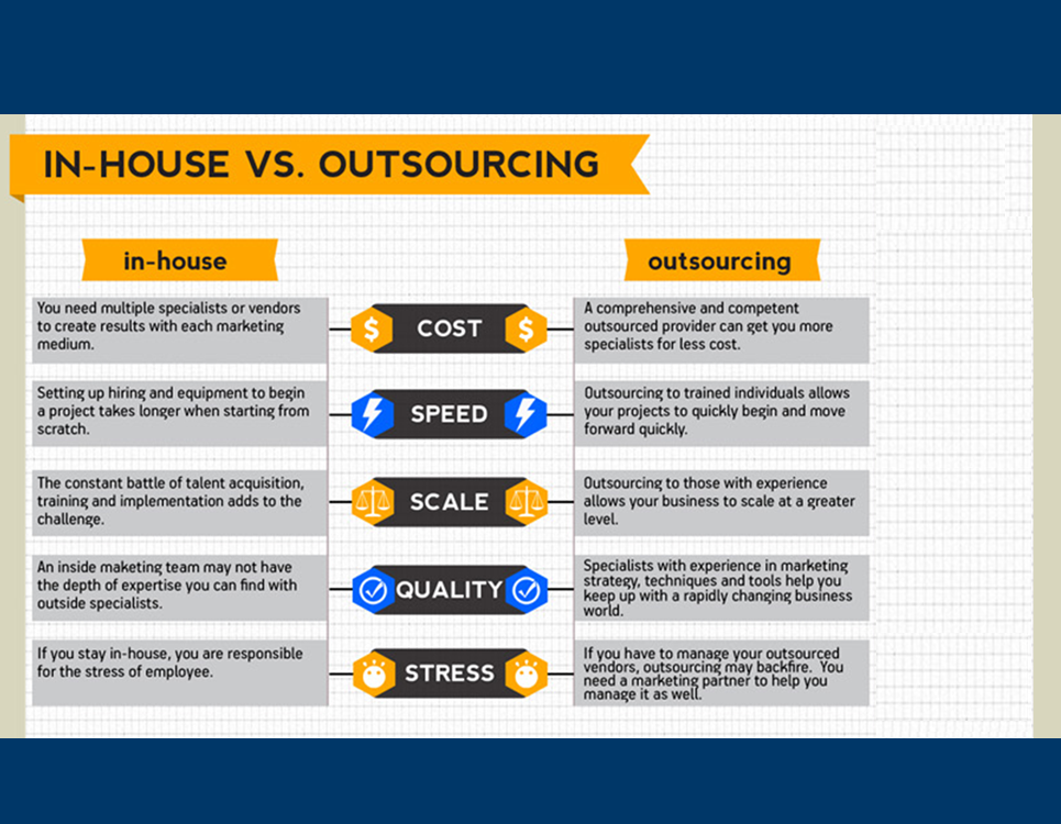 In-House vs. Outsourced Marketing Pros and Cons