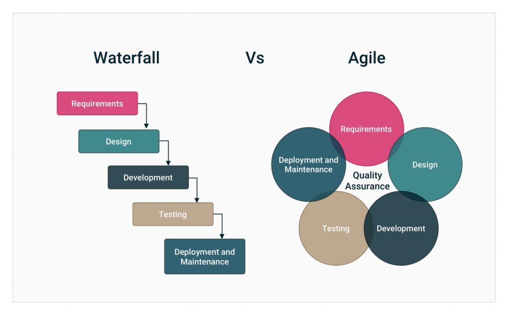 Agile Quality Assurance Diagram