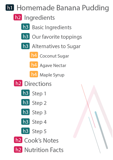 Example of how many elements are now powered by Schema, including star ratings and filters.