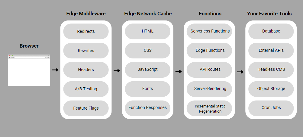 Edge Functions Chart