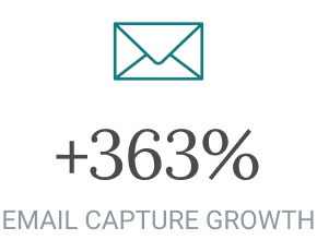 +363% Email Capture Growth