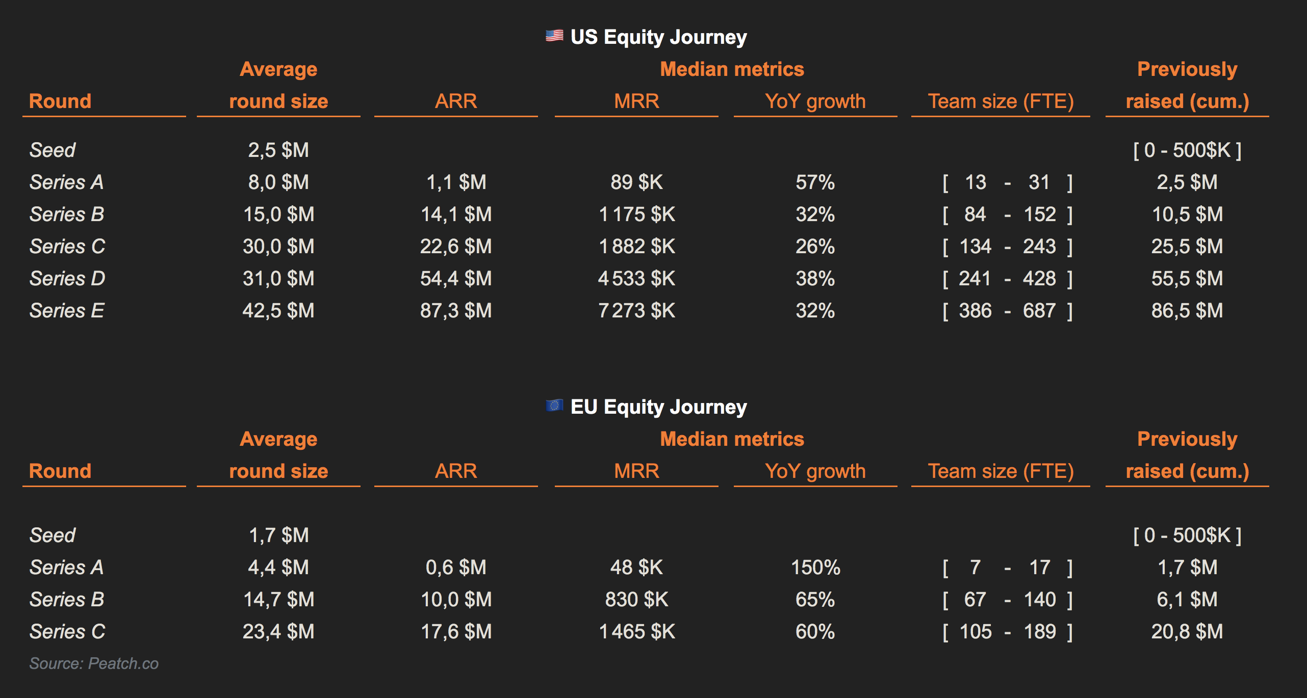 The Median Equity Journey