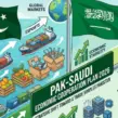 MBS Visit May Unlock Landmark Pak-Saudi Economic Cooperation Plan 2026