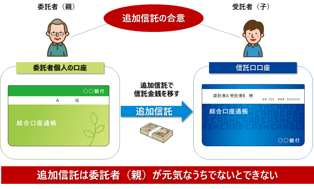 追加信託とは