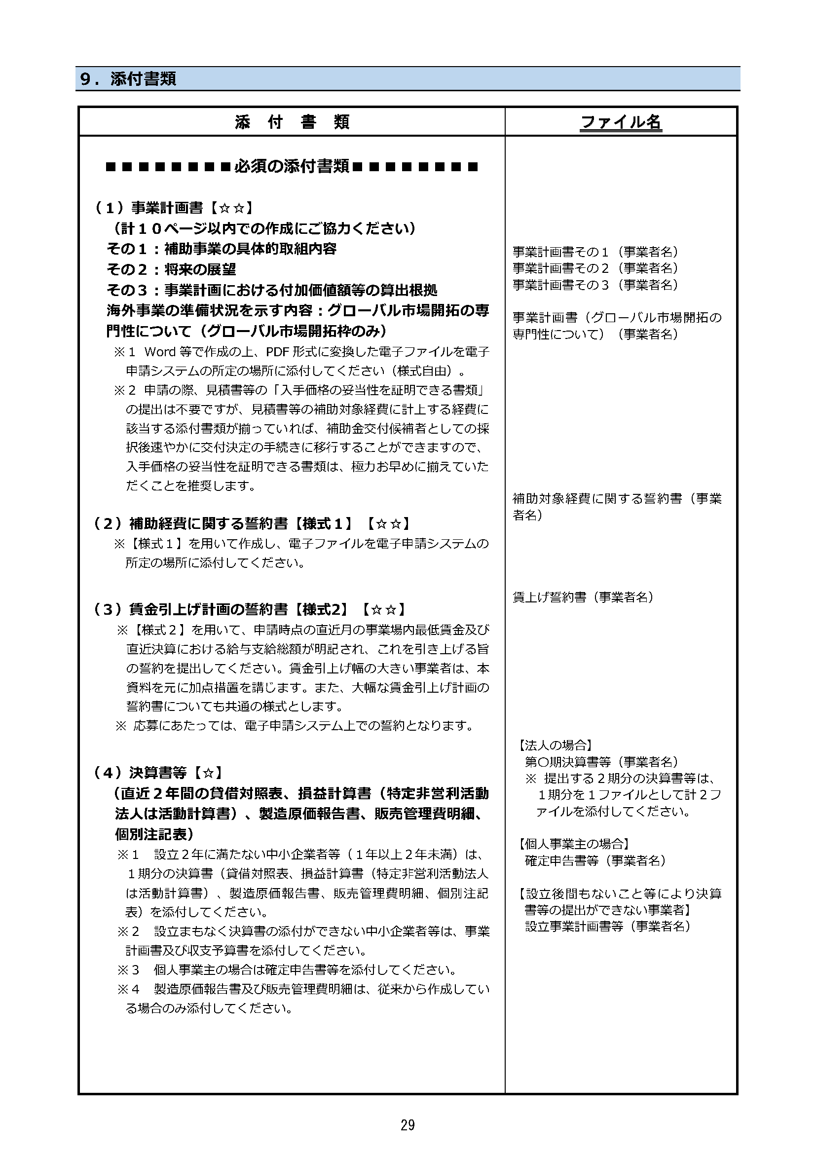 ものづくり補助金の添付書類一覧（一部抜粋）